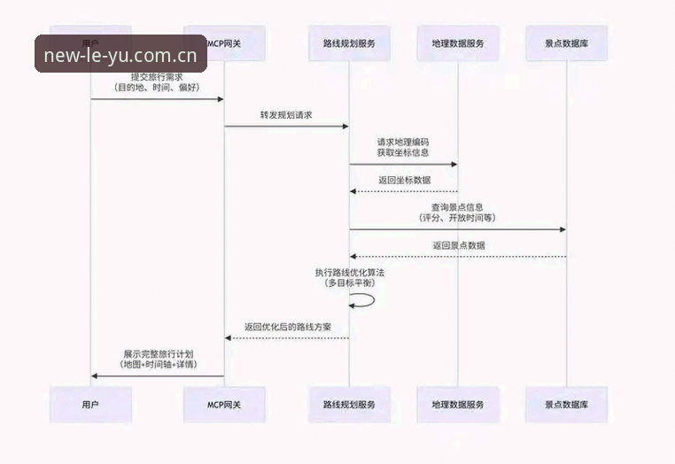 乐鱼娱乐手机版 乐鱼娱乐手机版2025官网登录与注册完整指南:从下载到使用全流程解析