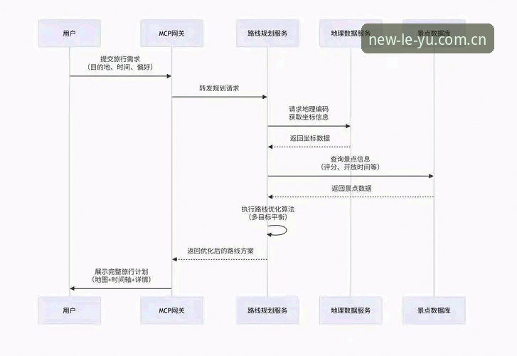 乐鱼leyu官网2025新版社交互动完整指南：从注册到深度体验的实用攻略