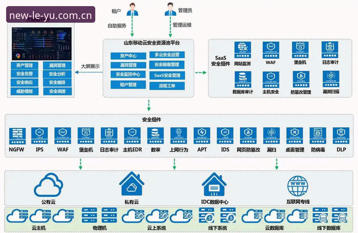 乐鱼安全吗？5个核心维度深度拆解2025新版leyu平台的安全体系